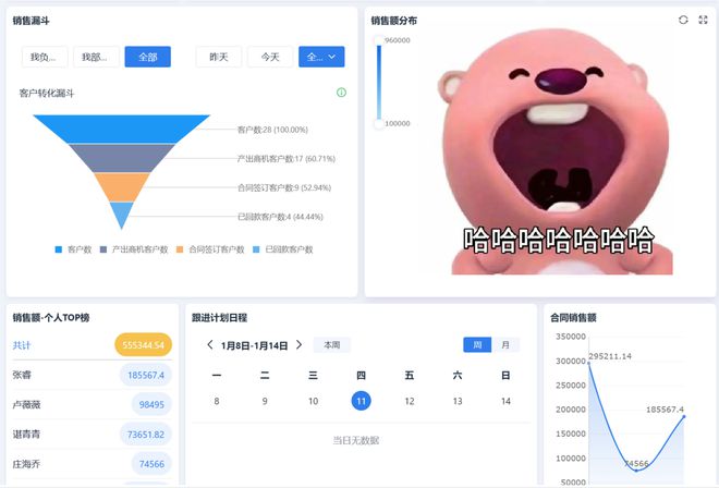 IM电竞 电子竞技平台客户关系管理（CRM）是什么？CRM 客户关系管理系统完整指南(图12)