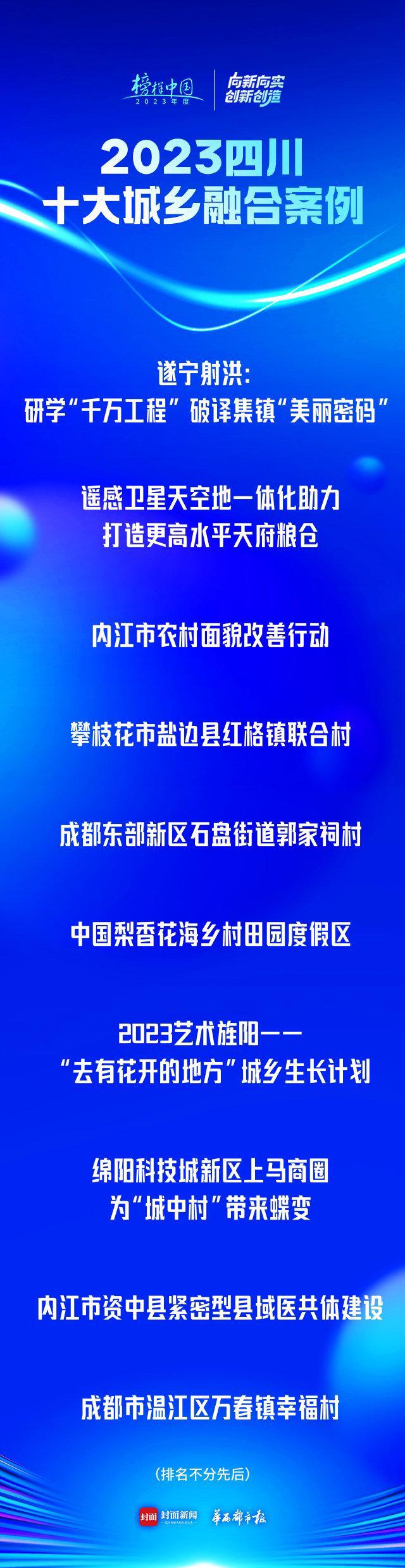 “20IM电竞 IM电竞平台23四川十大城乡融合案例”榜单揭晓：从乡村规划到产业发展 看城乡融合发展的四川实践(图5)