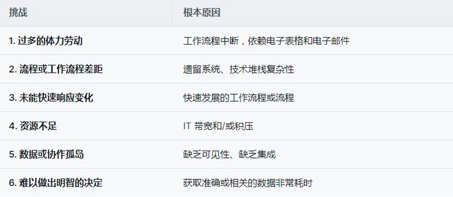 IM电竞 电子竞技平台如何通过自动化采购管理软件解决 6 个采购挑战？(图2)