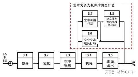 IM电竞 电子竞技平台俄乌战争的空突战术：安东诺夫机场战斗启示(图8)