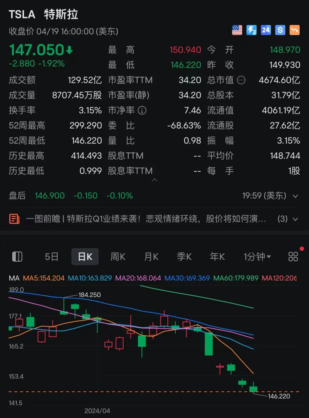 马斯克突然宣布：推迟访问印度！特斯拉被裁中国员工：有IM电竞 IM电竞平台人没拿到“N+3”赔偿可能会仲裁！今年公司市值已暴跌超2万亿元(图10)
