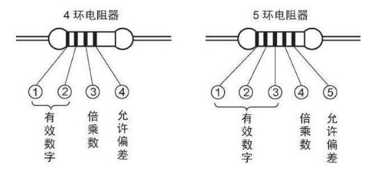 了解一下什么是电子元器IM电竞 电子竞技平台件(图2)