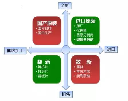 了解一下什么是电子元器IM电竞 电子竞技平台件(图4)
