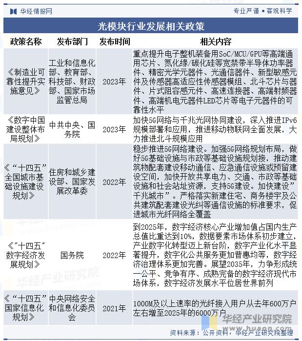 全球及中国光模块行业现状及发展趋势分析新兴市场是未来发展潜力最大的市场「图」IM电竞 IM电竞平台(图3)