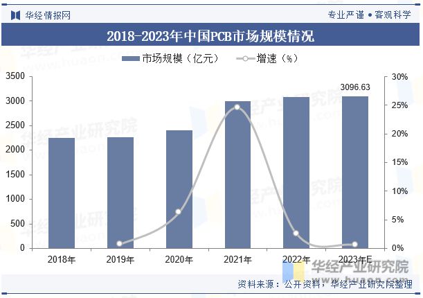 全球及中国光模块行业现状及发展趋势分析新兴市场是未来发展潜力最大的市场「图」IM电竞 IM电竞平台(图5)