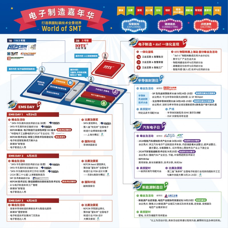 电子制造人看过IM电竞 电子竞技平台来！NEPCON China 2024四大行业主题日开启探索行业新价值！(图2)