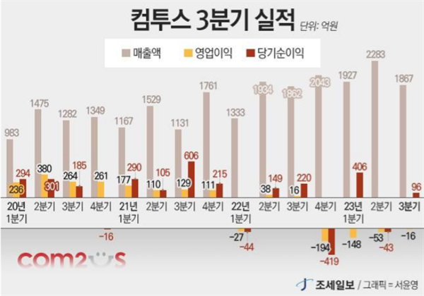 IM电竞 IM电竞平台韩国知名发行商为“吃老本”困境他们过去跟未来做了哪些事情？(图5)