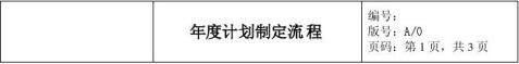 战略目标与年度计划制定IM电竞 电子竞技平台(图2)