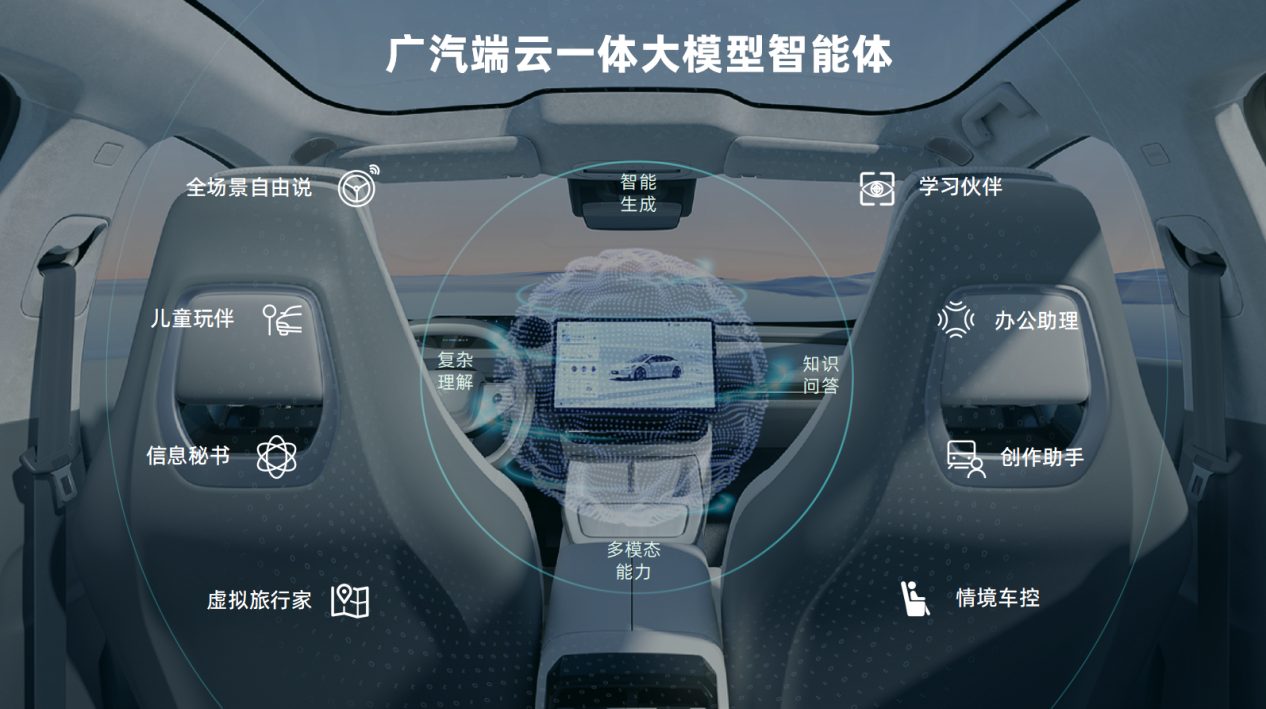 IM电竞 IM电竞app广汽集团战略新车及智能化新计划北京车展重磅首发(图5)