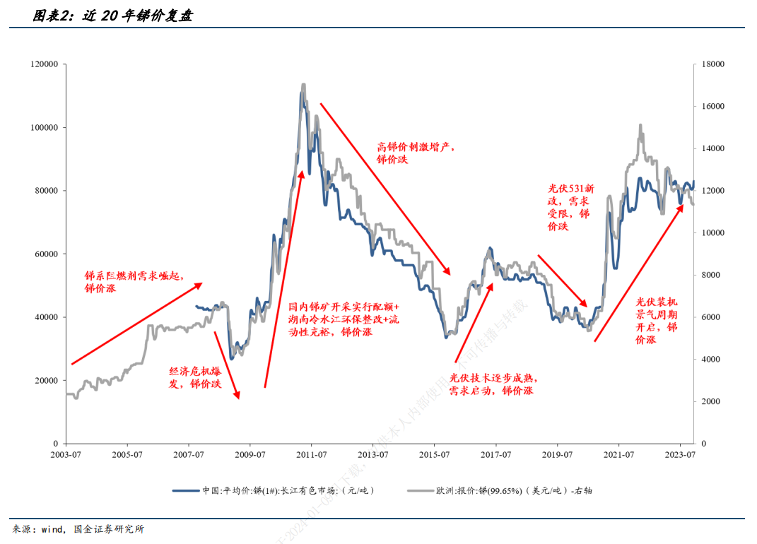 中长期硬缺口！战略金属锑价格有望持续冲高IM电竞 IM电竞平台(图2)