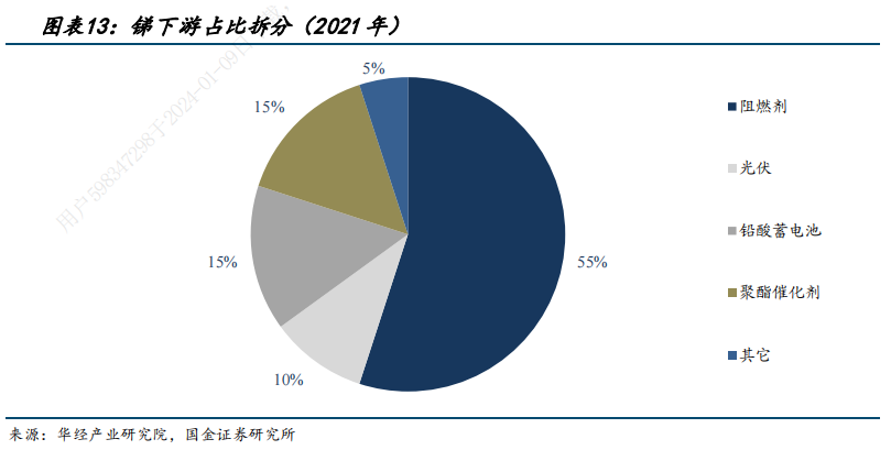 中长期硬缺口！战略金属锑价格有望持续冲高IM电竞 IM电竞平台(图4)