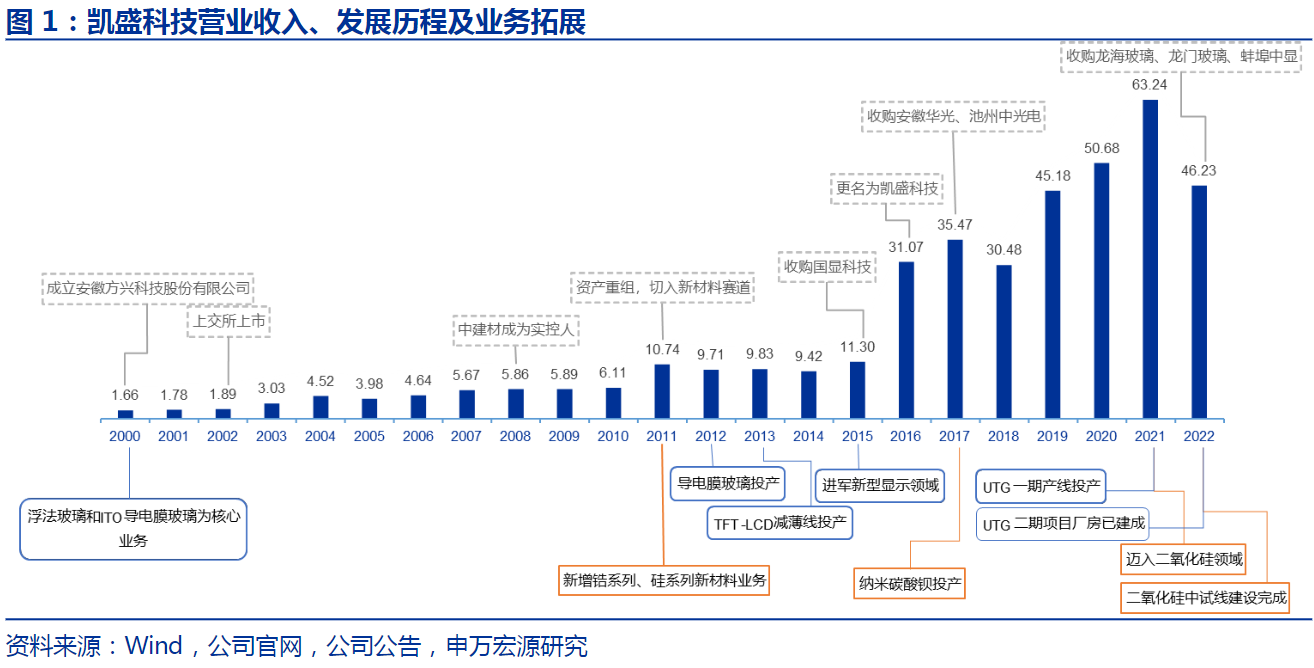 中长期硬缺口！战略金属锑价格有望持续冲高IM电竞 IM电竞平台(图7)