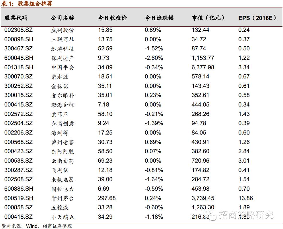 IM电竞 电子竞技平台【招商策略】策略日报（0923）：目前仍在吃缺口行情中(图6)