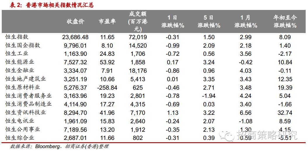IM电竞 电子竞技平台【招商策略】策略日报（0923）：目前仍在吃缺口行情中(图7)