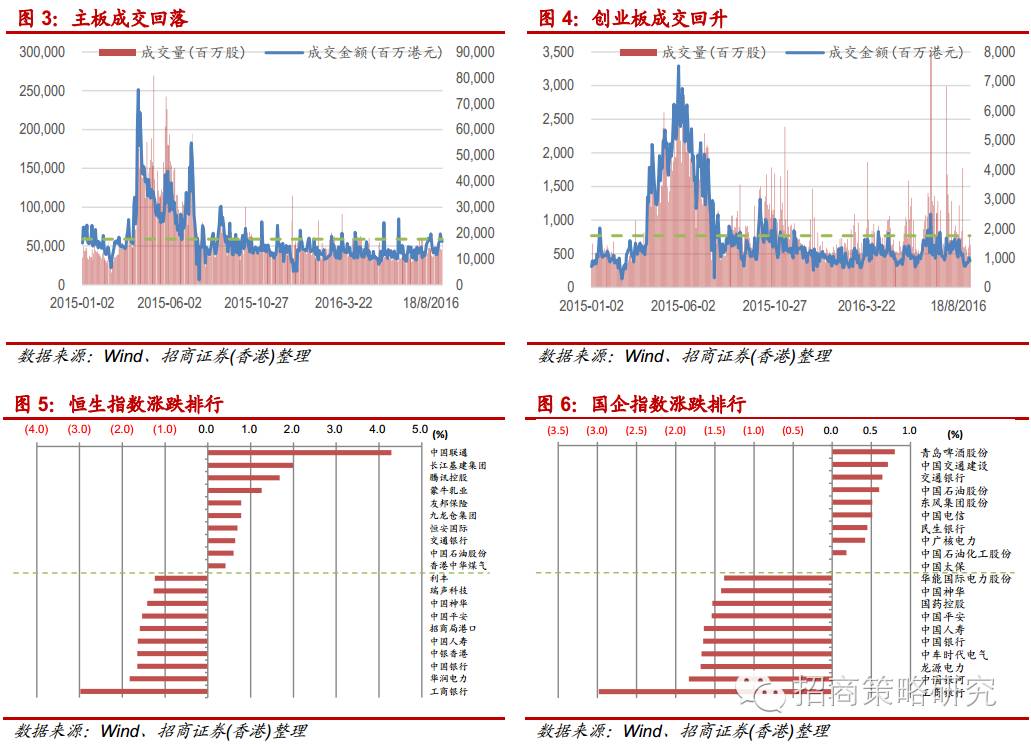 IM电竞 电子竞技平台【招商策略】策略日报（0923）：目前仍在吃缺口行情中(图8)