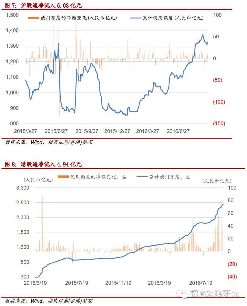 IM电竞 电子竞技平台【招商策略】策略日报（0923）：目前仍在吃缺口行情中(图9)