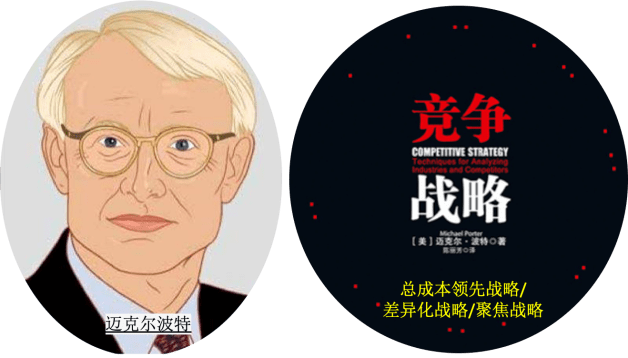 组织发展 田之富：关于战略目标达成之痛IM电竞 电子竞技平台(图2)