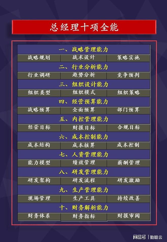 总经理内控管理：4大目标定框架8IM电竞 IM电竞app项要素定内容1套工具定体系(图1)